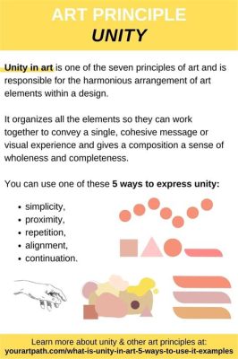 Define Unity in Art: The Many Layers of Artistic Harmony